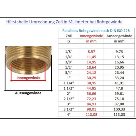 Gebo Plast Klemmverbinder Wandbefestigung mit IG Ø 25 mm x 3 4 Zoll