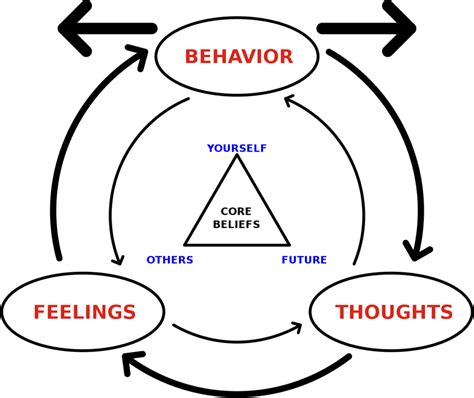 Metacognitive Therapy For Ocd Techniques And Benefits