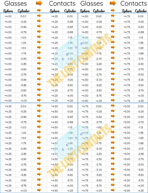 Vertex Distance Conversion Chart Motherload The Lost Contacts