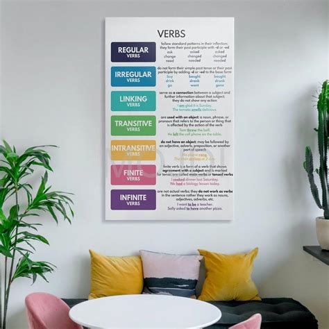 Verbs And Types 6