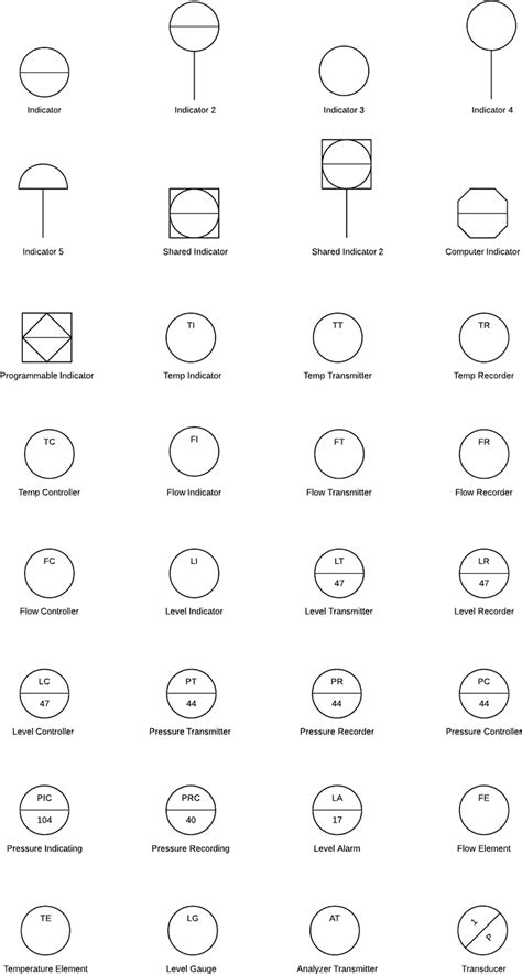 P&ID Symbols and Notation | Lucidchart | Maths solutions, Notations ...