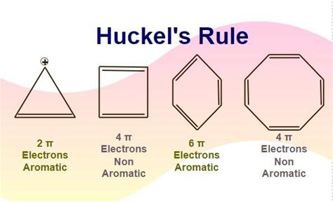 Explanation of Huckel's 4n + 2 Rule with Examples