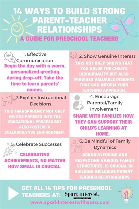 Building Strong Parent Teacher Relationships A Guide For Preschool