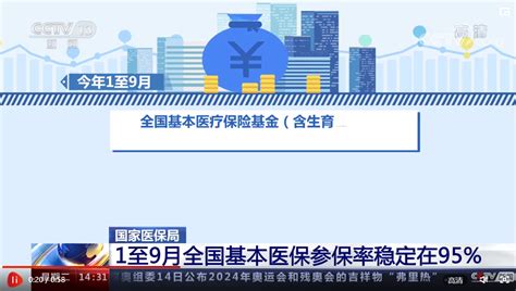 1至9月城乡居民基本医疗保险基金收入680022亿元