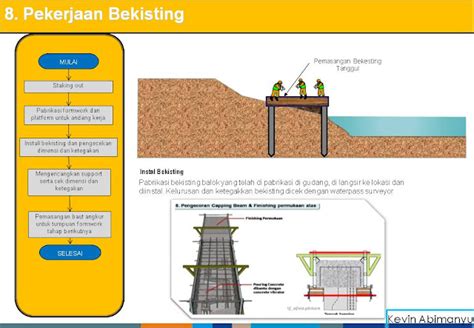 Metode Kerja Kolam Retensi Menggunakan Sheet Pile