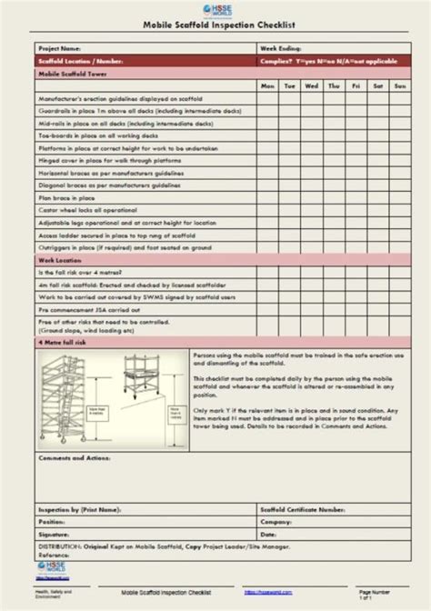 Scaffold Inspection Checklist Form Word