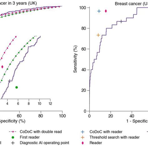 Pdf Enhancing The Reliability And Accuracy Of Ai Enabled Diagnosis