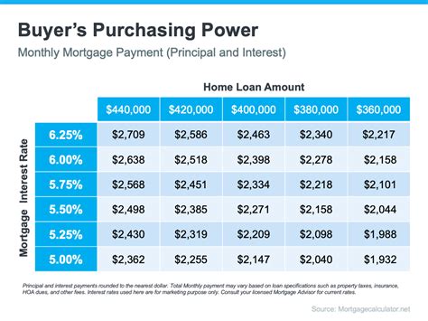 The Drop In Mortgage Rates - Great News For Homebuyers 
