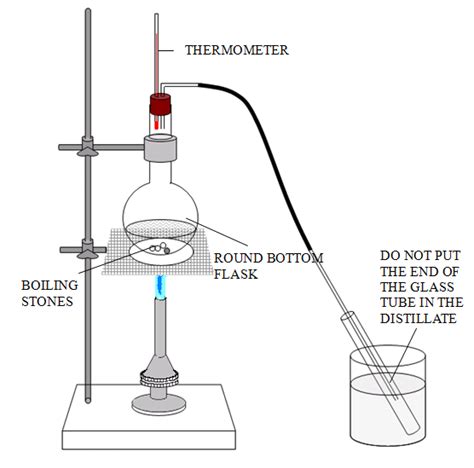 Simple Distillation