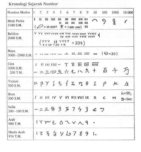 Gaya Terbaru 27 Simbol Matematik