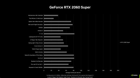 Nvidia Reveals RTX 4060 Ti, 4060 with Prices Starting…