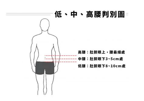 網購褲子尺寸好難選 只要記住這5點，包你挑選褲子再也沒煩惱。 James歐巴