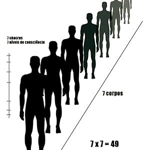 Apometria Universal O Que E Como Funciona Volume Uma Vis O