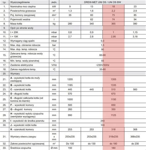 KOCIOŁ EKOGROSZEK WĘGIEL DREWMET UNI DS BW 18 kW ERLI pl