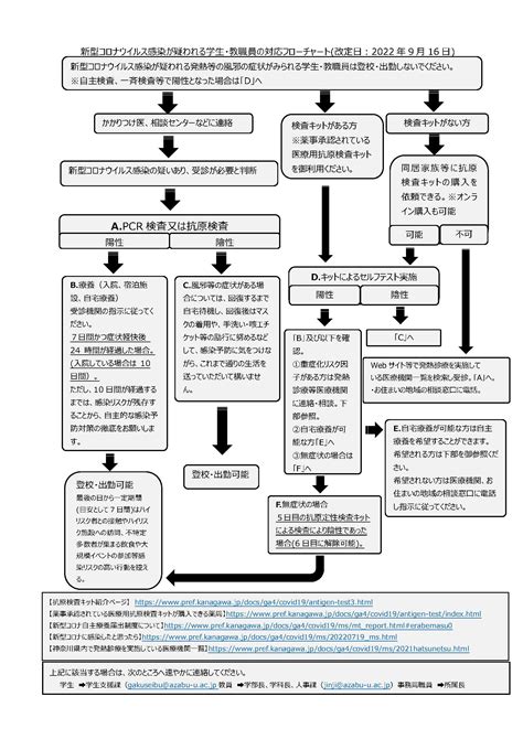 Covid Flowchart 1 220916