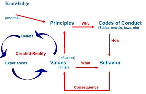 Principles Of Medical Ethics Deirdre Anderson