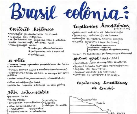 Mapa Mental Brasil Colônia - Mapa mental Brasil Colônia