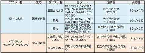 全国の名湯と秘境感あふれる世界自然遺産をめぐる気分を楽しめる 「名湯と大自然をめぐる旅」3月6日数量限定発売 株式会社バスクリンのプレスリリース