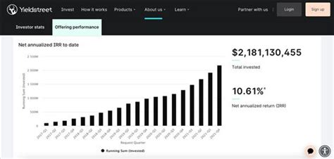 Yieldstreet Review Are Alternative Investments A Good Idea