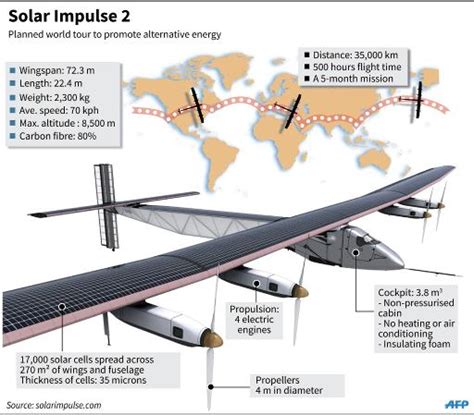 Solar Powered Plane Begins First Round The World Flight Earth Earthsky