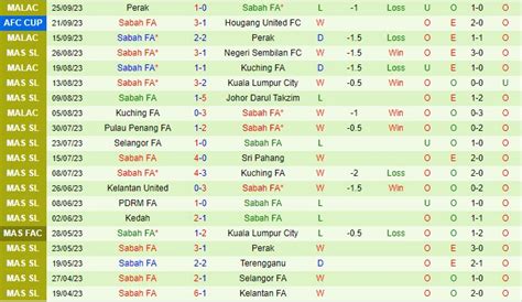 Nh N Nh B Ng Psm Makassar Vs Sabah Afc Cup