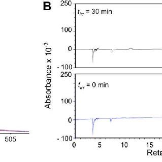 Compound C Lm In A Mixture Of Etoh And Phosphate Buffer