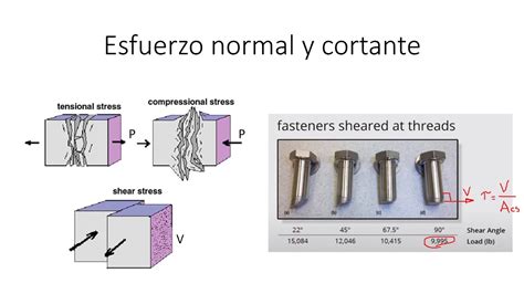 Esfuerzo Cortante Ejemplos