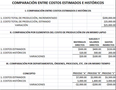 Actividades De Costos De Manufactura UNIDAD 3 SISTEMAS DE COSTOS