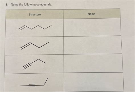 Answered 6 Name The Following Compounds Bartleby