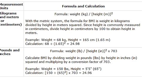 Body Mass Index Equation Formula - Index Choices