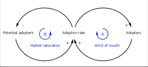 Simple Diffusion Model | Download Scientific Diagram