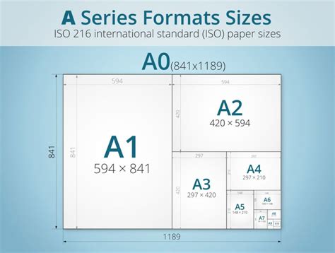 Guía Completa Sobre Formatos De Papel Entendiendo La Normativa Iso 216