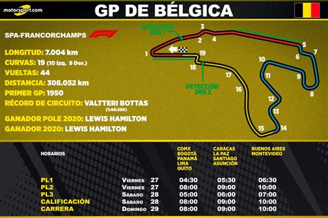 Horarios para Latinoamérica del GP de Bélgica F1