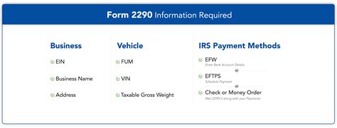 Irs Form 2290 Printable 2023 To 2024