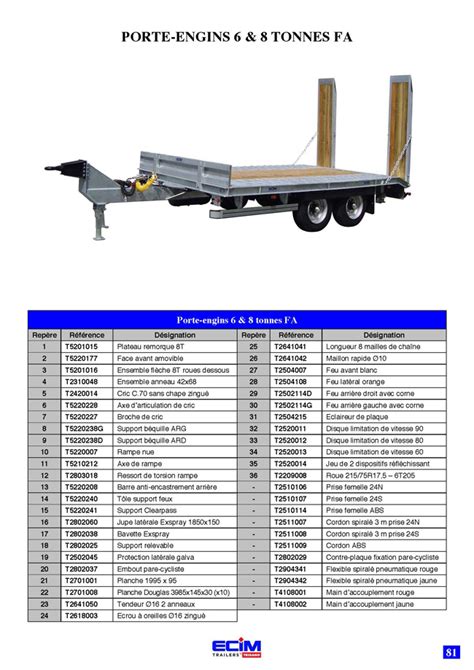 Remorques ECIM Remorques Professionnelles Pour Les DDE Les Services