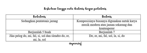 2 Tuliskan Perbedaan Tangga Nada Diatonis Dan Pentatonis Dalam Bentuk