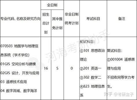 一键收藏！河海大学地图学与地理信息系统学术学位专业分析汇总！ 知乎