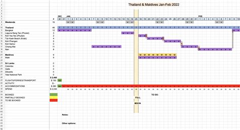 Customized Thailand Travel Itinerary | Transformational Journeys ...