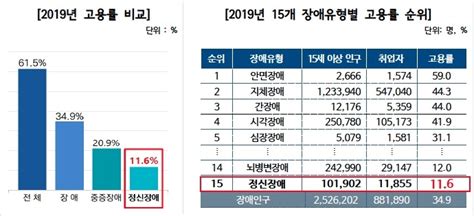 인쇄하기