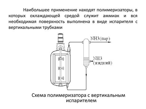 Виды полимеризации - презентация онлайн
