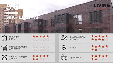 ЖК «Штат 18» отзыв Тайного Покупателя. Новостройки Москвы - YouTube