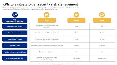 Kpis To Evaluate Cyber Security Risk Management Cyber Risk Assessment