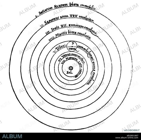 Heliocentric Universe, Copernicus, 1543 - Album alb3801867