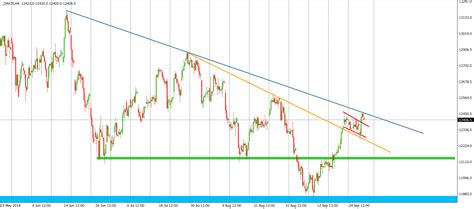 DAX Analysis - That looks good