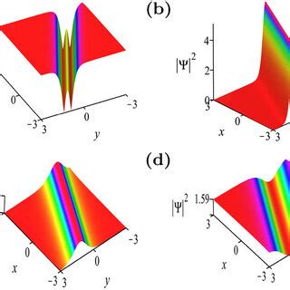 W Shaped Bright Type I Bright Type Ii And Dark Soliton Solutions