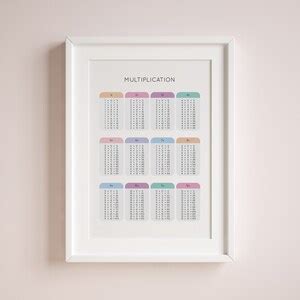 Rainbow Multiplication Table, Times Table PRINTABLE Educational Poster, Math Learning Posters ...