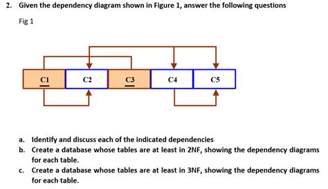 Solved Given the dependency diagram shown in Figure 1, | Chegg.com