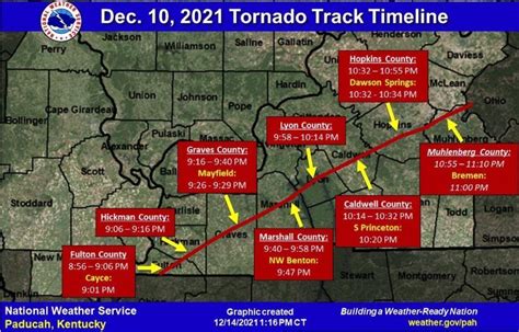 December 10 2021 Tornado Devastation The Grand Lodge Of Kentucky F And A M