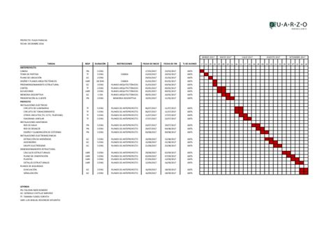 09 Look Ahead Planning | PDF