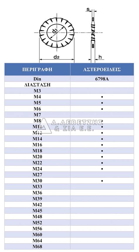 DIN 6798Α ΑΣΤΕΡΟΕΙΔΕΙΣ – Δ. Δεβετζής & ΣΙΑ